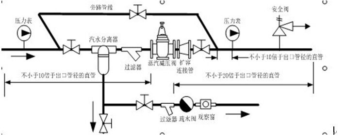 蒸汽減壓閥正確安裝方法圖